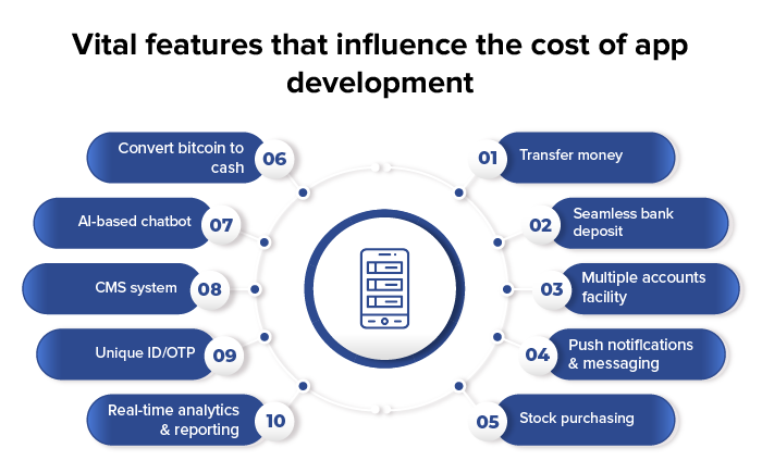cash like app development cost