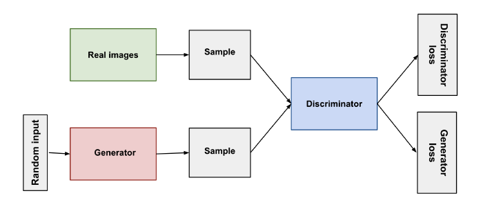 how to generate image using dall e2