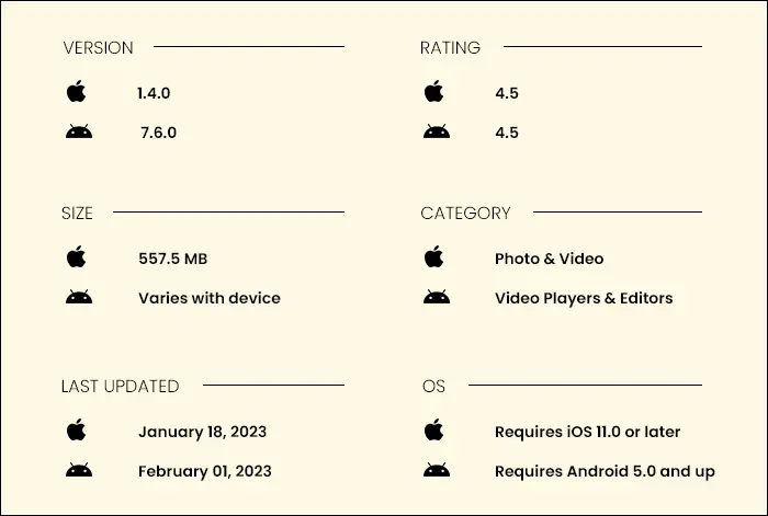 Additional Capcut app features