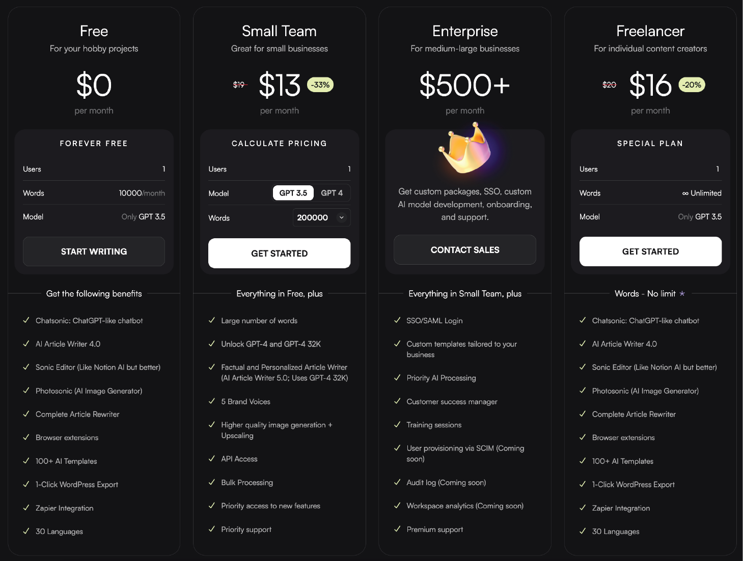 Pricing Model of Chatsonic