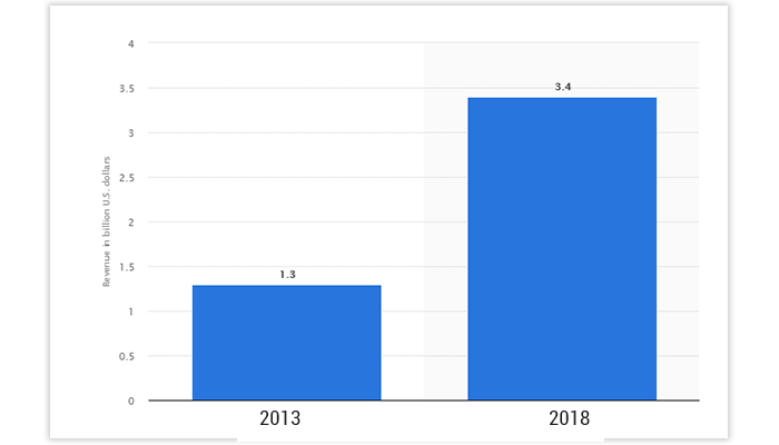 Global Mobile Device Security Software Market