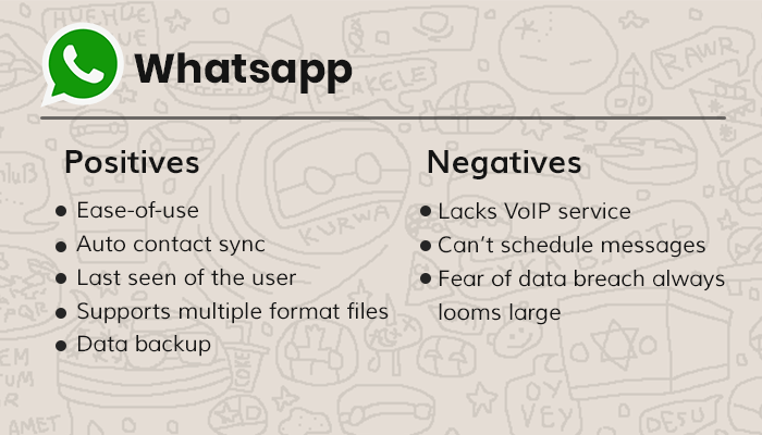 WhatsApp Positive, Negative 