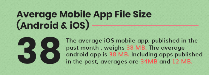 Scope of the Project
