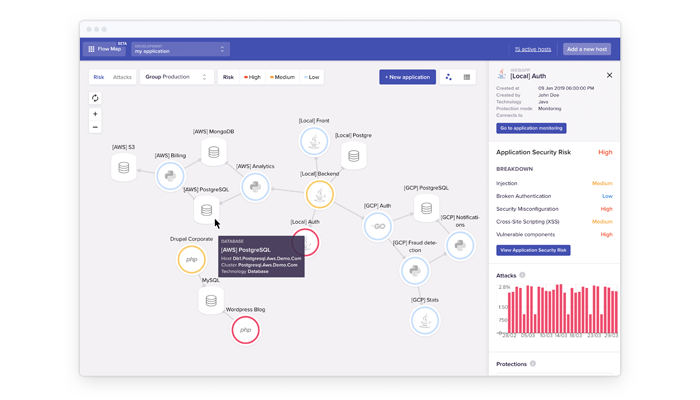 Sqreen Raised $14 Million