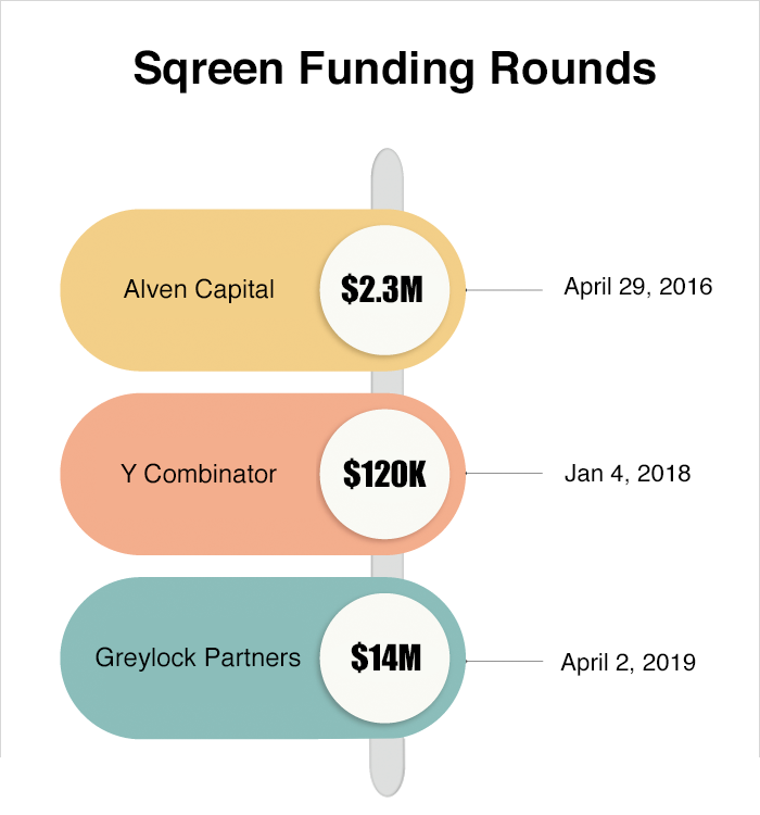 Sqreen Funding Round 