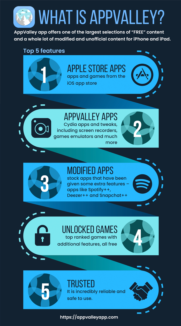 Appvally App Indstaller