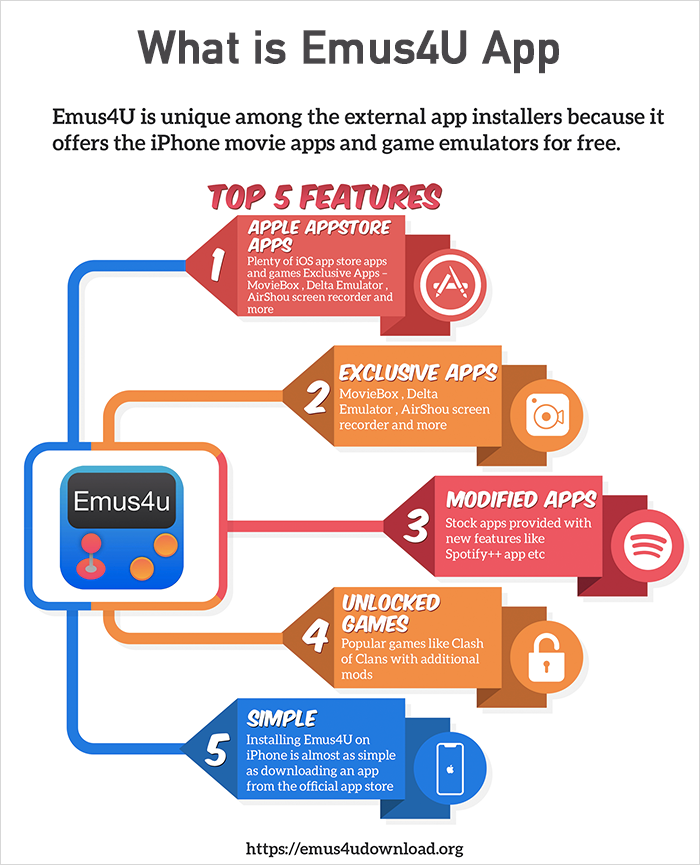 Emus4U App