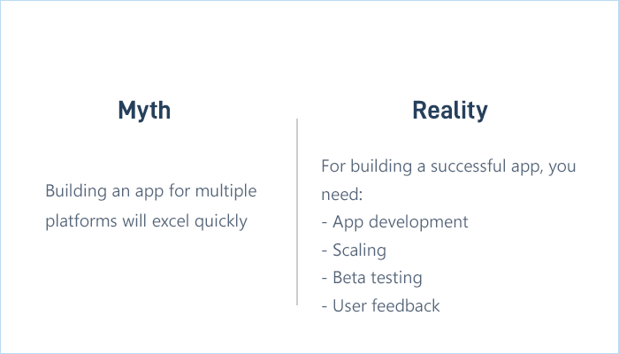 Successful Cross-Platform App in One Go