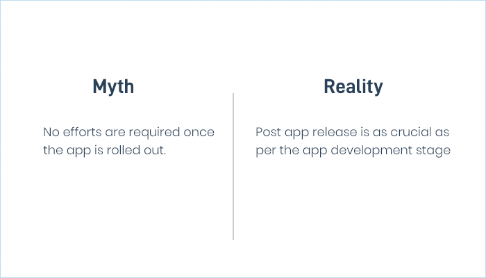 No efforts are required once the app is rolled out