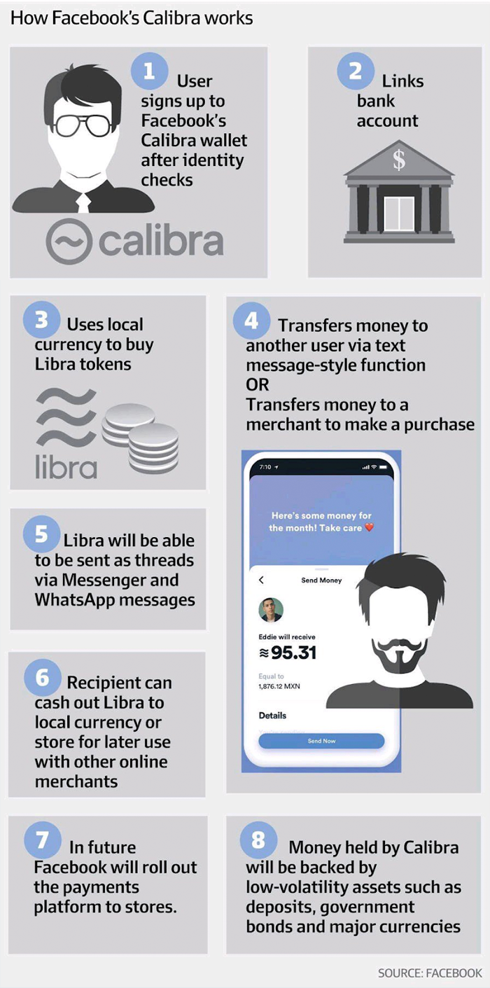 Facebookâ€™s cryptocurrency