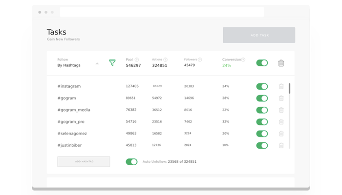 Automate The Process