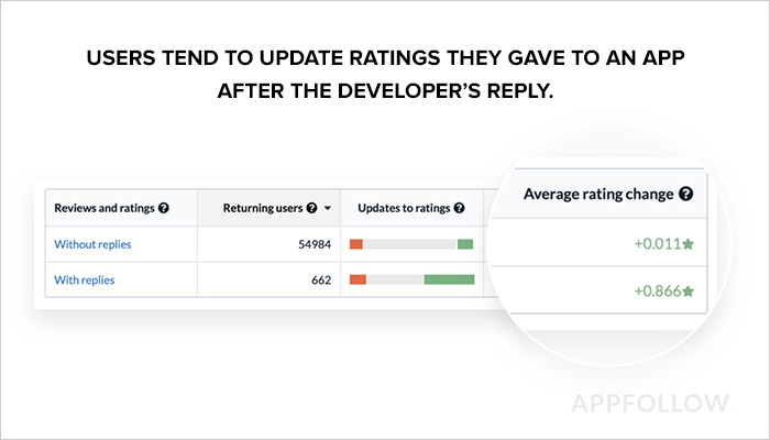 Best Leverage User Reviews