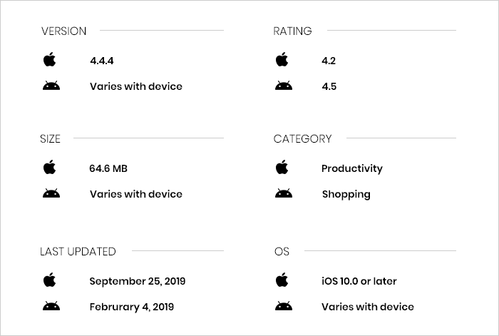 best grocery shopping app