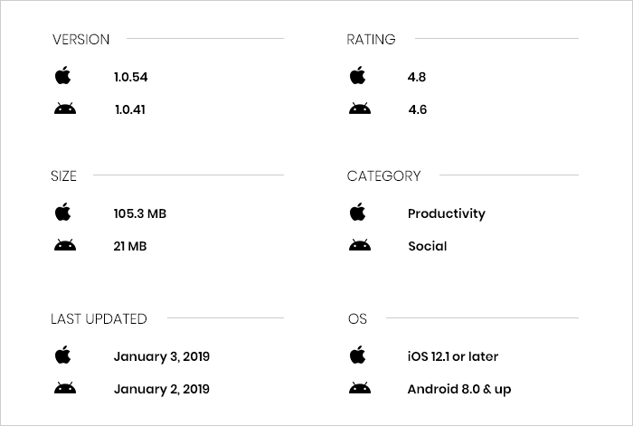 StayTouch App Review