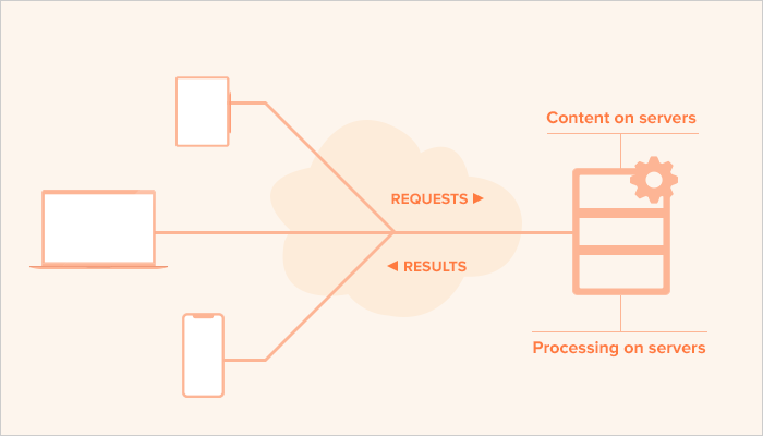 best database for mobile apps