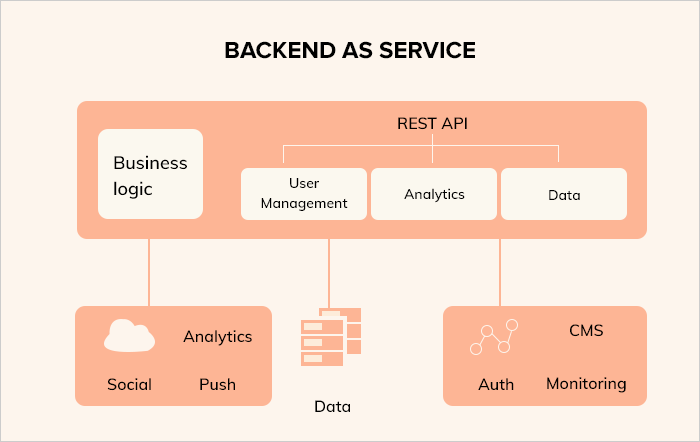 business mobile app: