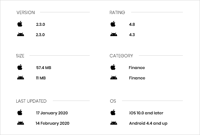 changelly app review