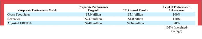 grubhub marketing strategy