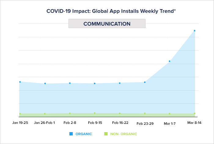 service industry app