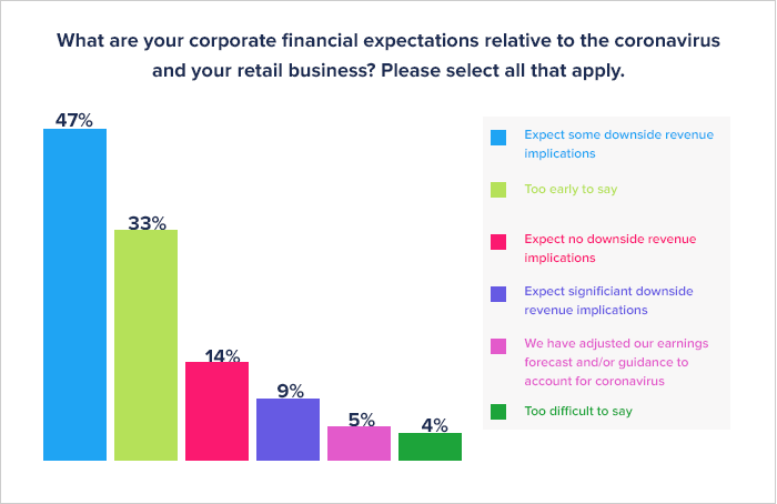 Amazon warehouses are being shut due to coronavirus spread