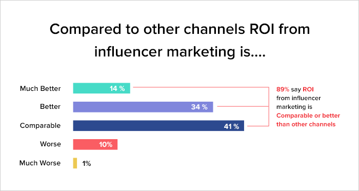 mobile app user acquisition
