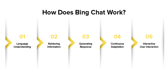 What is Bing Chat
