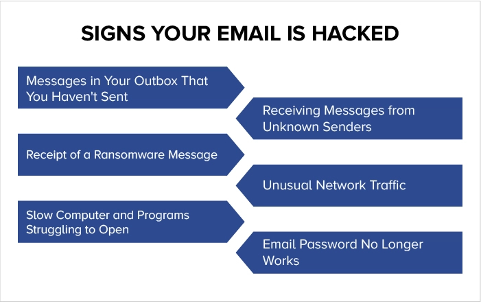 Email Account protection strategies