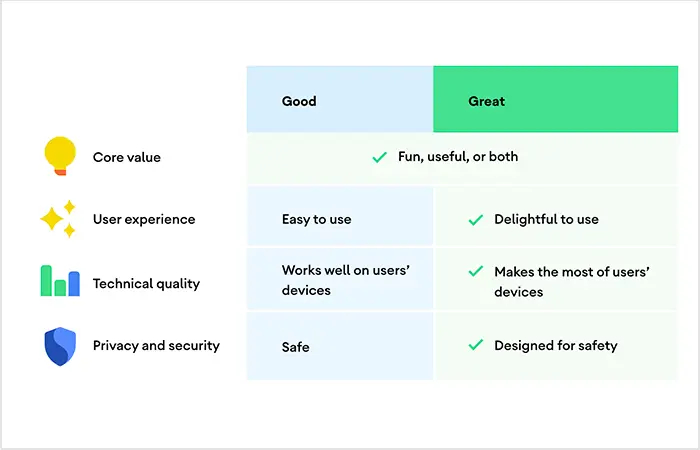 submit app on Play Store
