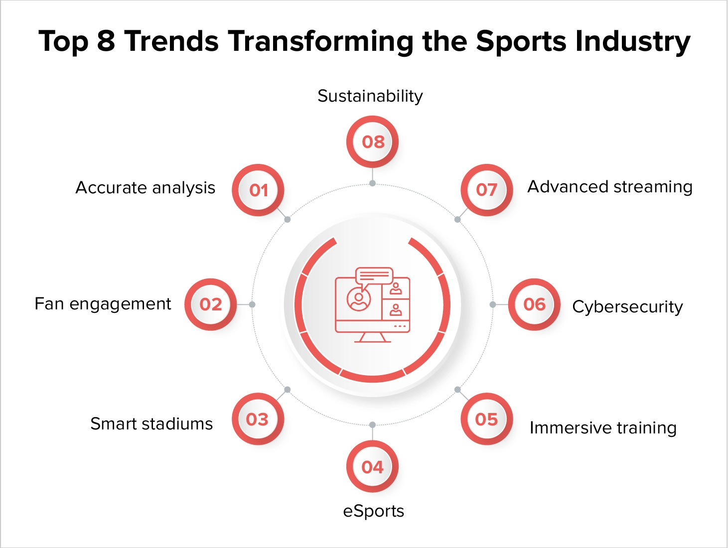 technology in sports