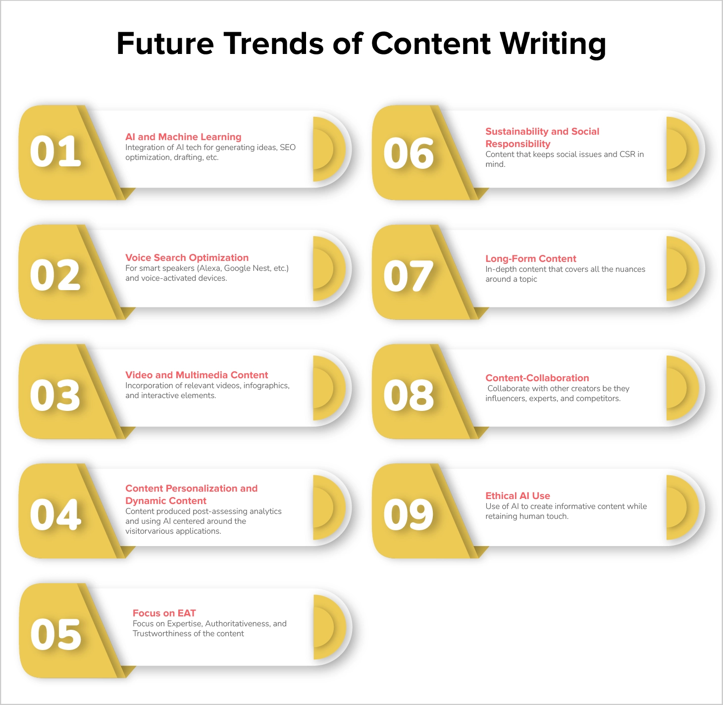 future trends of content writing