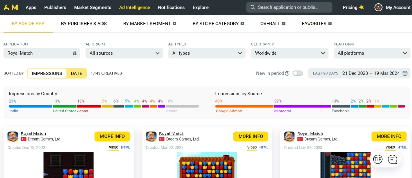 Competitor Analysis for Marketing