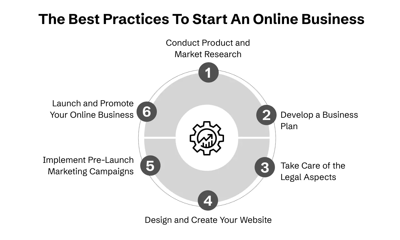 business to start online