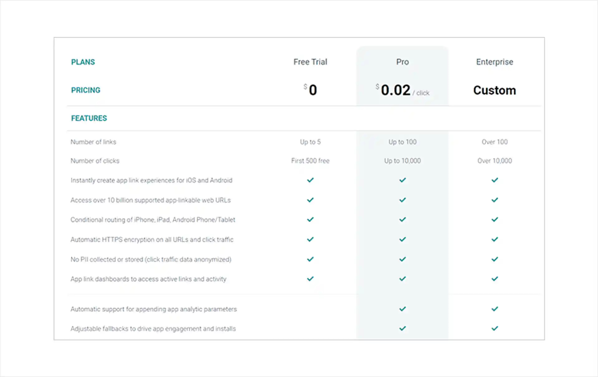 Customized Budgeting