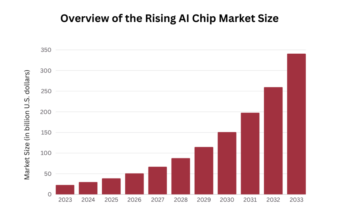 companies that make ai chips