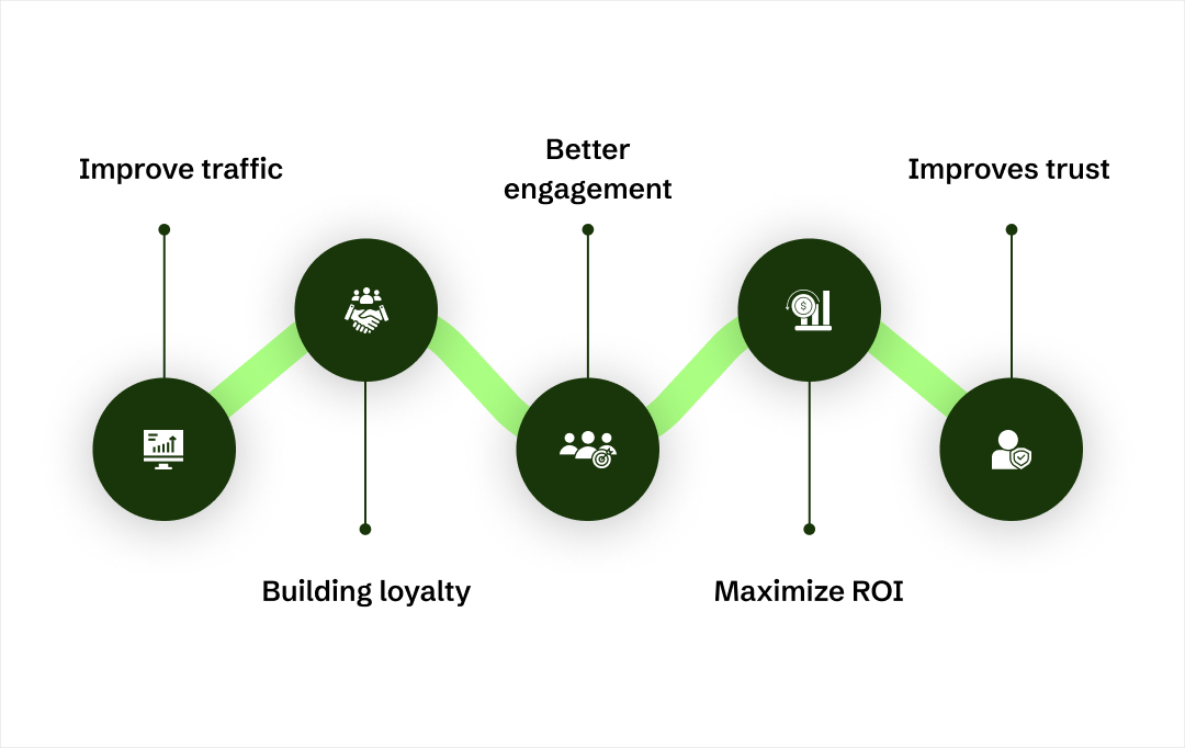 Marketing Matters in Ecommerce