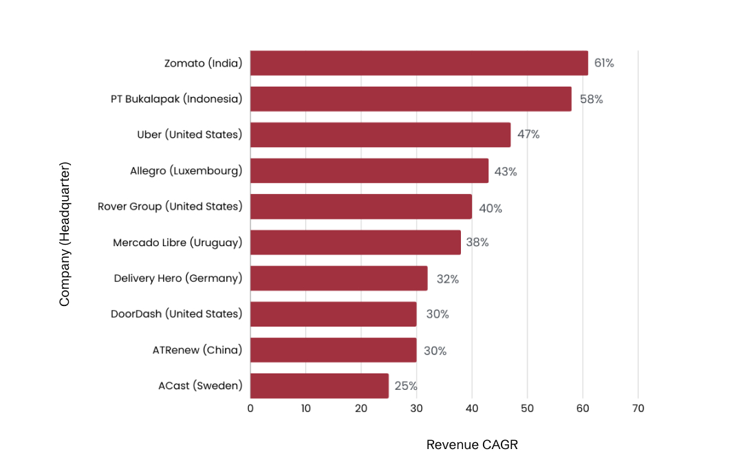 online marketplace app development