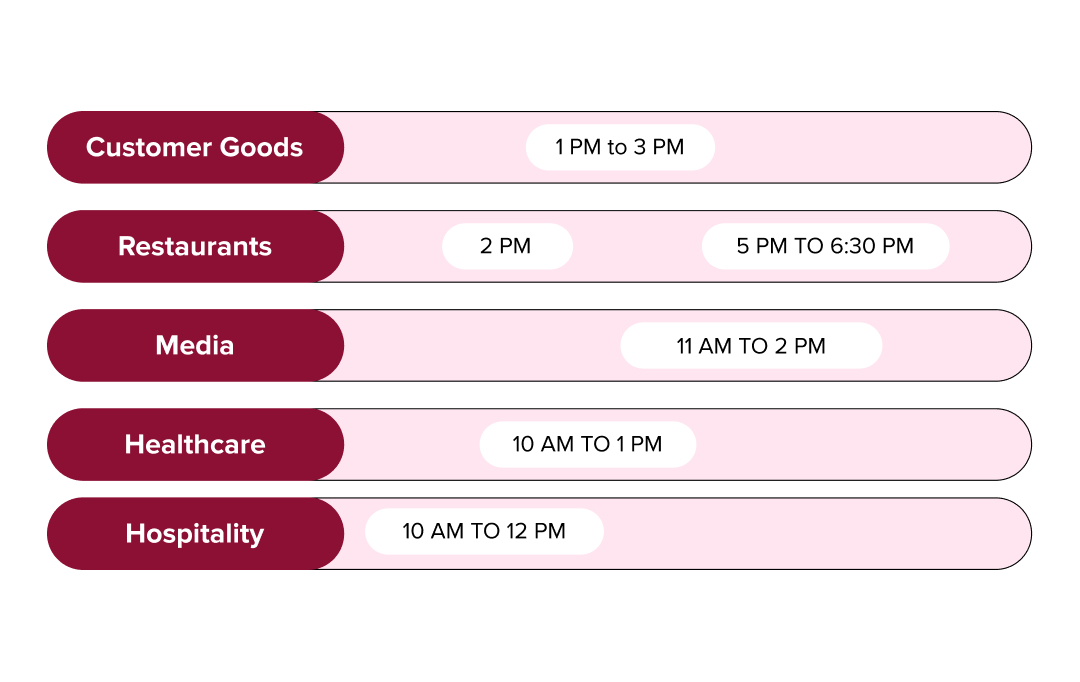 Best Time to Post on IG