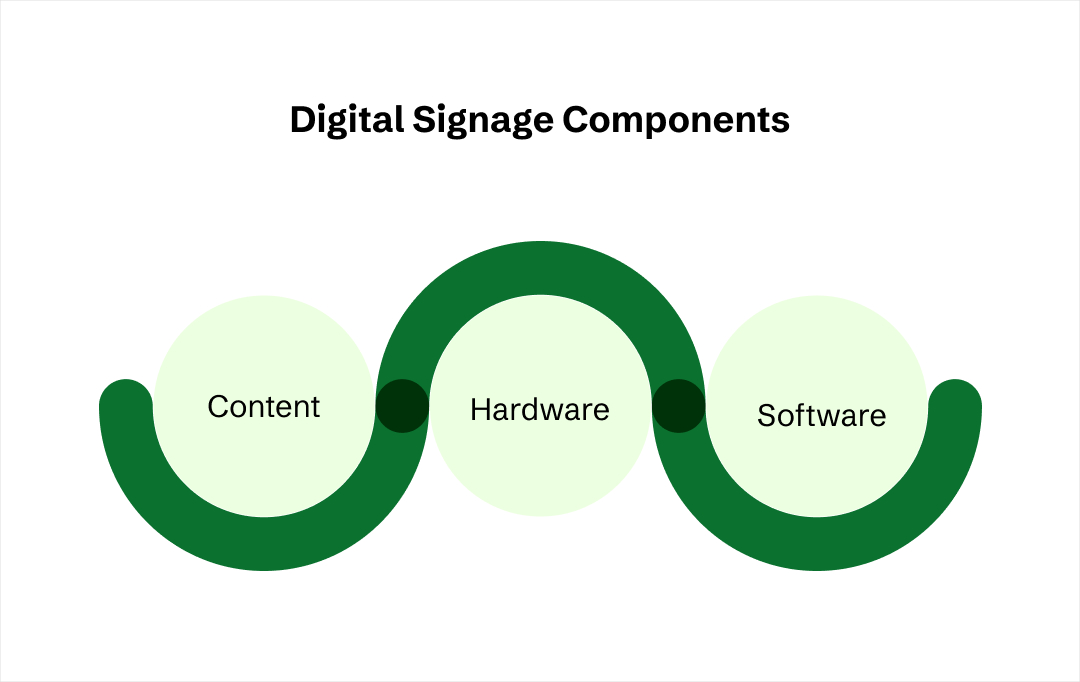 digital signage marketing strategy