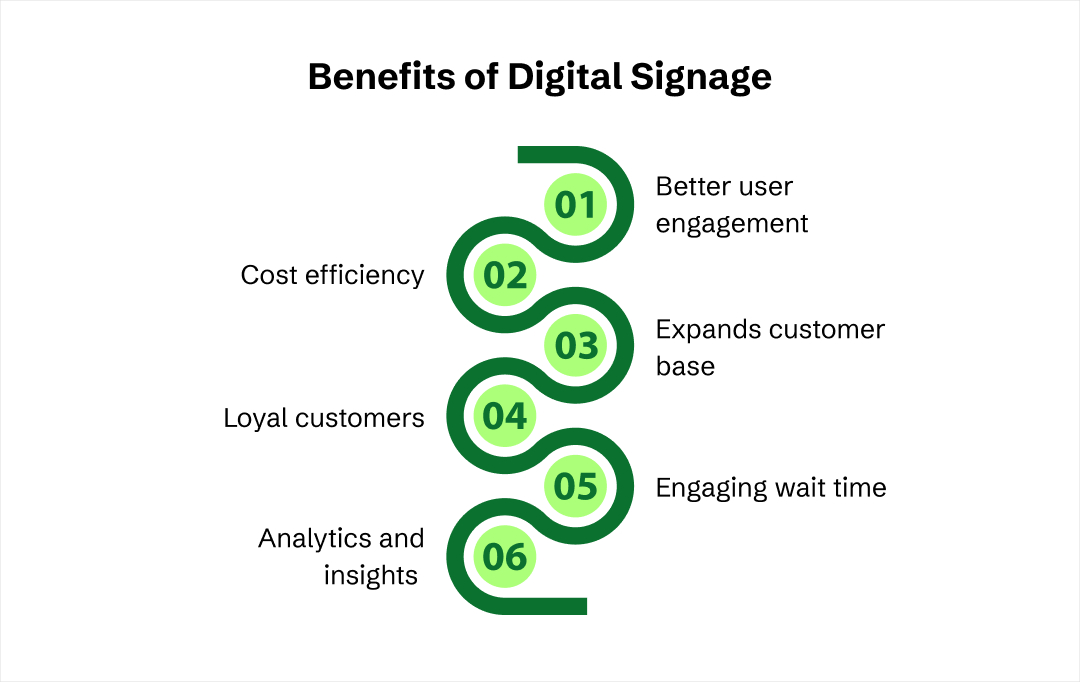 digital signage strategy for small business