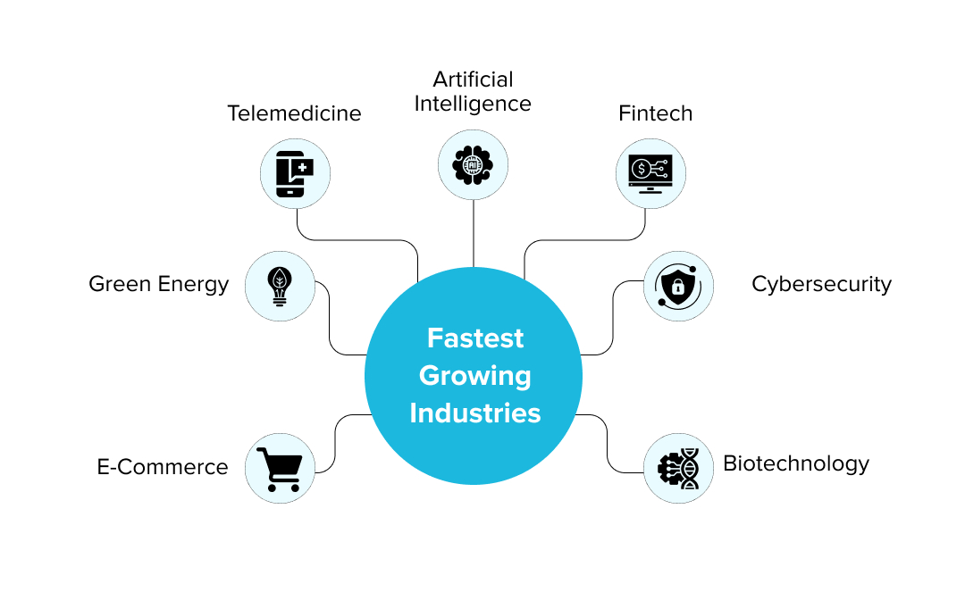 top 10 growing industries