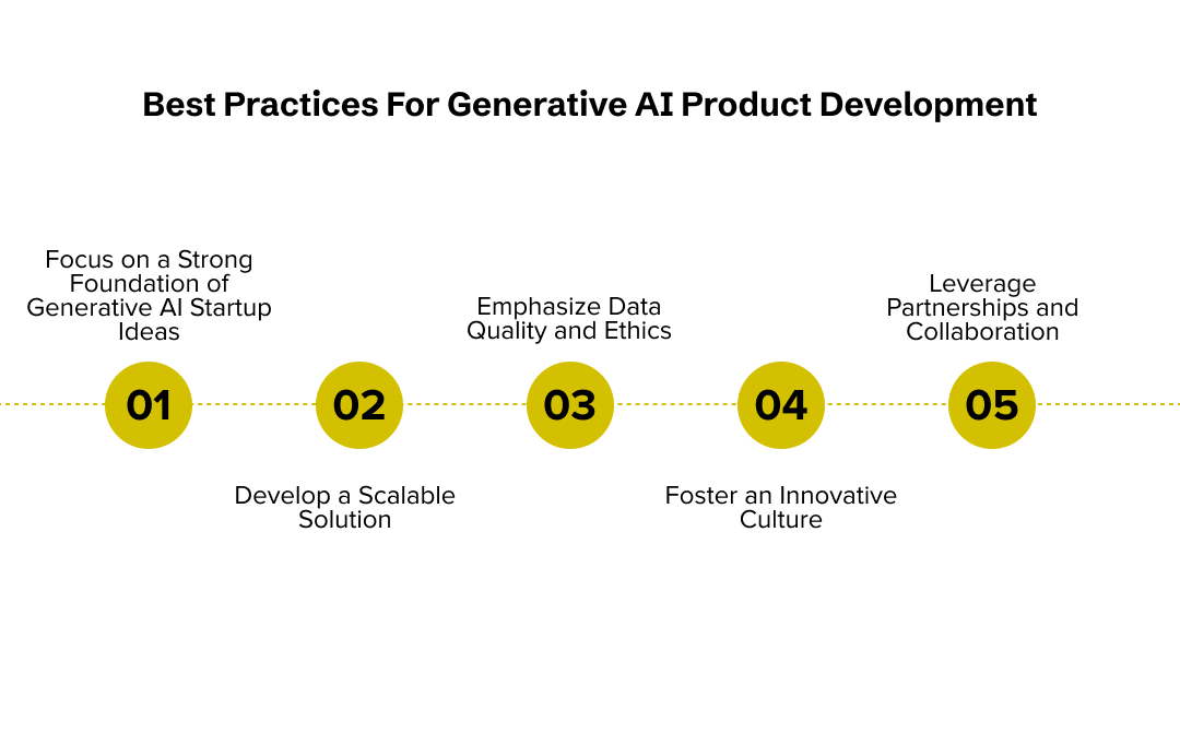 best generative ai startups