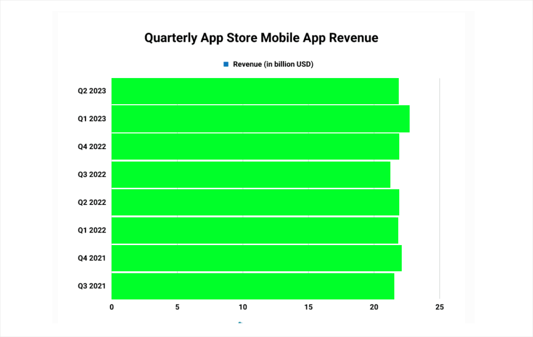 app developers uk cost