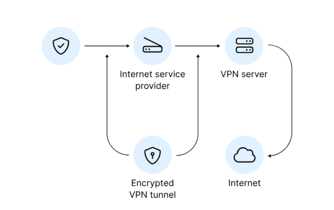 NordVPN pricing