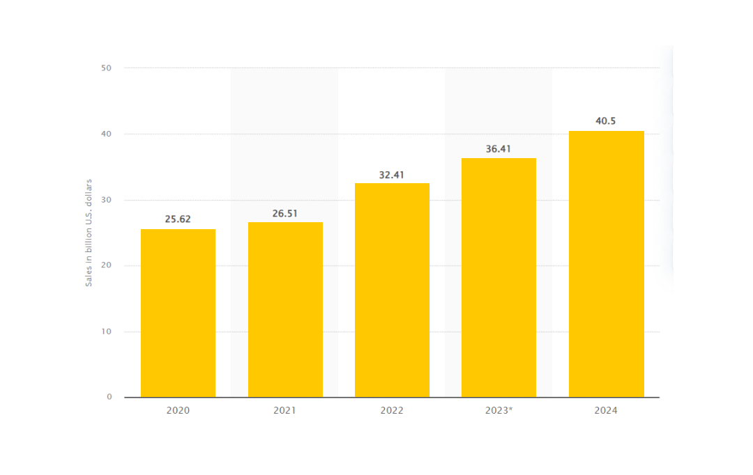 mobile application ideas