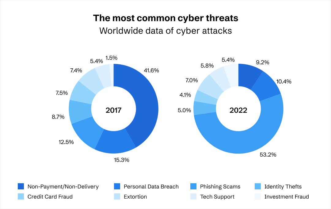 advanced threat protection