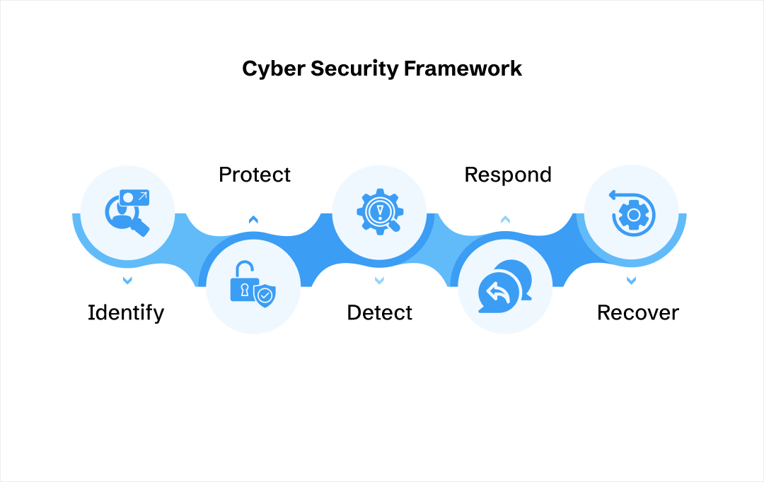 threat protection system
