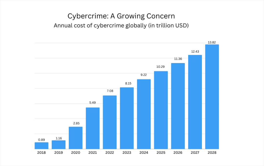 threat protection solutions