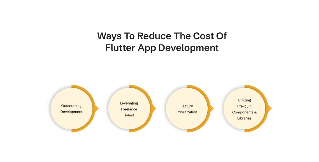 cost of flutter app development