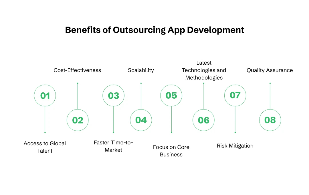 outsource app development
