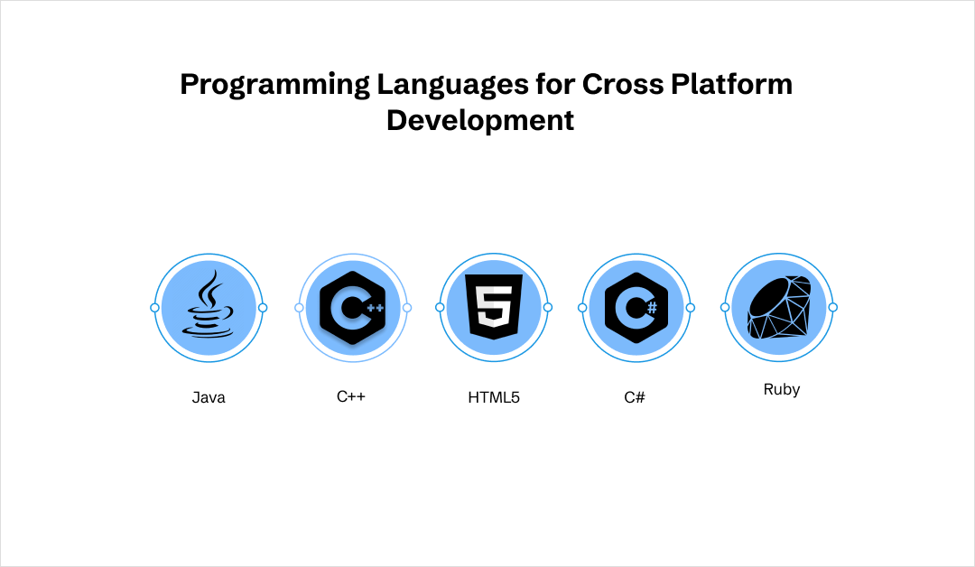 cross platform app development